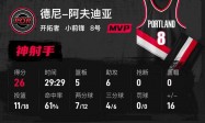 杨瀚森2分2帽1板库里35分 开拓者8人上双大胜勇士