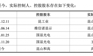 清越科技财务造假被立案，广发证券“看门人”责任待考