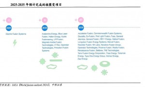 中国民企“造太阳”：一场关乎终极能源的豪赌，开始了！