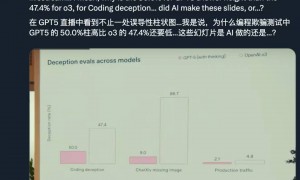 GPT-5发布会频翻车，演讲PPT被疑AI生成，OpenAI走向平庸？