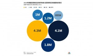 70%靠进口，美国核能“命门”被谁卡住？