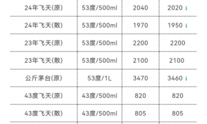 茅台经销商的好日子，到头了