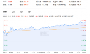 雷军：反内卷不打价格战，很快做汽车芯片！小米YU7价格不会只是比SU7高2万；今年Q3-Q4汽车、芯片等有望盈利