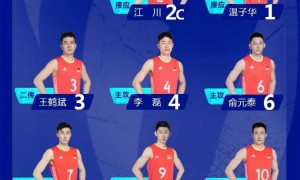 中国男排世锦赛名单：江川担任队长 俞元泰于垚辰在列