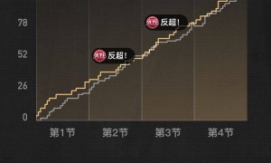 米切尔37分约翰逊空砍23+13 骑士主场胜老鹰