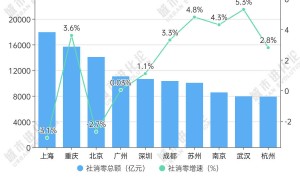 冲击下一个万亿消费之城，杭州“开窍”了？