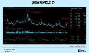急跌之后，A股会有大反弹吗？