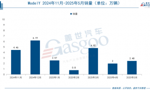 小米YU7卖爆了，特斯拉没招了？