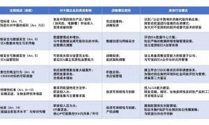 欧盟新能源招标新规再设贸易壁垒，限制中国企业