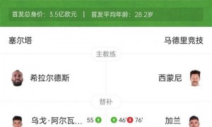 连胜中断!十人马竞1-1客平塞尔塔 巴里奥斯造乌龙朗格莱染红