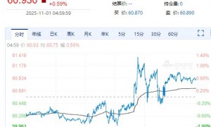 亚马逊市值一夜增超1.6万亿元!特斯拉涨超3%!英伟达CEO黄仁勋完成逾10亿美元售股计划