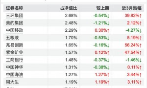 基金公司搞“美男营销”上了热搜,车身、商场广告拉满