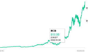 英伟达破“5”,黄仁勋登顶全球华人首富