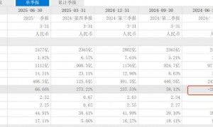 从风清扬到救火队长,赚钱这件事还得马云来?