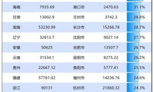 步步逼近!中部第一大省,要易主了?