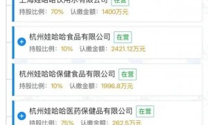 宗馥莉对国资摊牌,“沪小娃”被迫匆忙出生