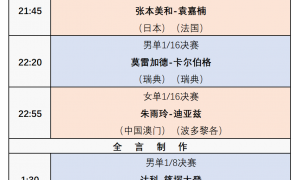 原创 
            WTT法国冠军赛:10月30日赛程公布!张本兄妹登场,朱雨玲首秀