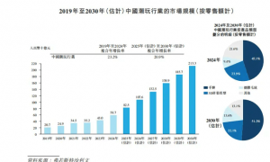 名创优品版“泡泡玛特”,要上市了
