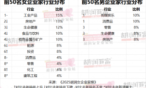 钟慧娟,首次登顶中国女首富!