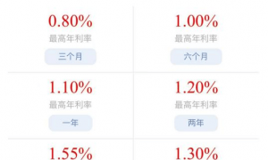 多家银行下调存款利率!“存三年不如存一年”情况出现