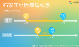 今年北方多地为何秋天这么短?专家解析有两大原因